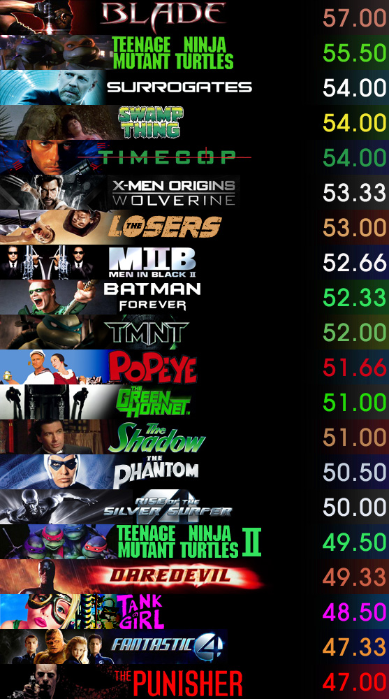 movies 4 From The Best To The Worst Comic Book Film